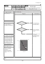 Preview for 441 page of Mitsubishi Heavy Industries V Multi 100VNX Technical Manual