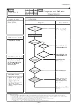 Preview for 449 page of Mitsubishi Heavy Industries V Multi 100VNX Technical Manual