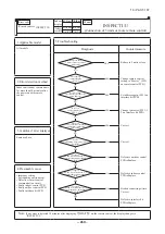 Preview for 461 page of Mitsubishi Heavy Industries V Multi 100VNX Technical Manual