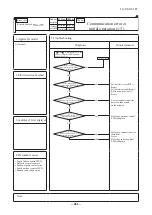 Preview for 462 page of Mitsubishi Heavy Industries V Multi 100VNX Technical Manual