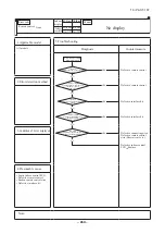 Preview for 465 page of Mitsubishi Heavy Industries V Multi 100VNX Technical Manual