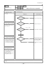 Preview for 472 page of Mitsubishi Heavy Industries V Multi 100VNX Technical Manual