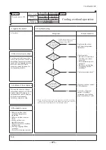 Preview for 474 page of Mitsubishi Heavy Industries V Multi 100VNX Technical Manual