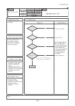 Preview for 481 page of Mitsubishi Heavy Industries V Multi 100VNX Technical Manual