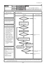 Preview for 485 page of Mitsubishi Heavy Industries V Multi 100VNX Technical Manual