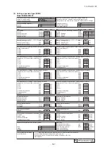 Preview for 508 page of Mitsubishi Heavy Industries V Multi 100VNX Technical Manual