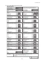 Preview for 517 page of Mitsubishi Heavy Industries V Multi 100VNX Technical Manual