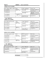 Preview for 12 page of Mitsubishi 1989 Galant Service Manual