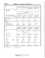 Preview for 26 page of Mitsubishi 1989 Galant Service Manual