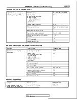 Preview for 31 page of Mitsubishi 1989 Galant Service Manual