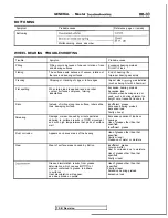 Preview for 35 page of Mitsubishi 1989 Galant Service Manual