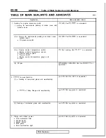 Preview for 48 page of Mitsubishi 1989 Galant Service Manual