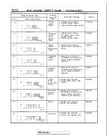 Preview for 154 page of Mitsubishi 1989 Galant Service Manual