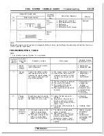 Preview for 155 page of Mitsubishi 1989 Galant Service Manual