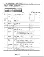 Preview for 248 page of Mitsubishi 1989 Galant Service Manual