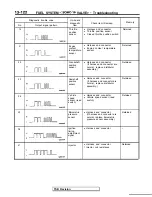 Preview for 264 page of Mitsubishi 1989 Galant Service Manual