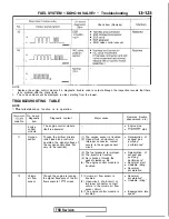 Preview for 265 page of Mitsubishi 1989 Galant Service Manual