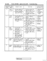 Preview for 266 page of Mitsubishi 1989 Galant Service Manual