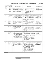 Preview for 267 page of Mitsubishi 1989 Galant Service Manual