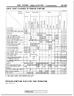 Preview for 269 page of Mitsubishi 1989 Galant Service Manual