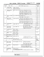 Preview for 335 page of Mitsubishi 1989 Galant Service Manual