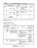 Preview for 350 page of Mitsubishi 1989 Galant Service Manual