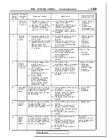 Preview for 351 page of Mitsubishi 1989 Galant Service Manual