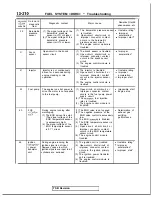 Preview for 352 page of Mitsubishi 1989 Galant Service Manual