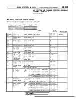 Preview for 457 page of Mitsubishi 1989 Galant Service Manual