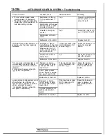 Preview for 478 page of Mitsubishi 1989 Galant Service Manual