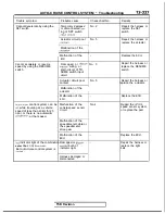 Preview for 479 page of Mitsubishi 1989 Galant Service Manual