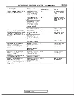 Preview for 495 page of Mitsubishi 1989 Galant Service Manual