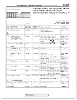 Preview for 547 page of Mitsubishi 1989 Galant Service Manual