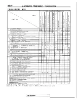 Preview for 730 page of Mitsubishi 1989 Galant Service Manual