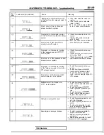 Preview for 735 page of Mitsubishi 1989 Galant Service Manual