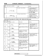 Preview for 736 page of Mitsubishi 1989 Galant Service Manual