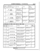 Preview for 739 page of Mitsubishi 1989 Galant Service Manual