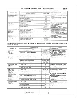 Preview for 741 page of Mitsubishi 1989 Galant Service Manual