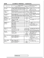 Preview for 742 page of Mitsubishi 1989 Galant Service Manual