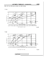 Preview for 745 page of Mitsubishi 1989 Galant Service Manual