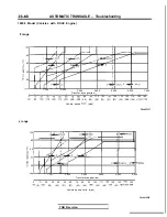 Preview for 746 page of Mitsubishi 1989 Galant Service Manual