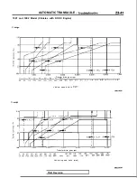 Preview for 747 page of Mitsubishi 1989 Galant Service Manual