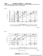 Preview for 748 page of Mitsubishi 1989 Galant Service Manual