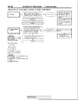 Preview for 750 page of Mitsubishi 1989 Galant Service Manual