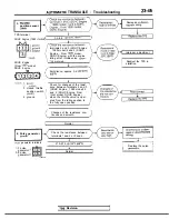 Preview for 751 page of Mitsubishi 1989 Galant Service Manual