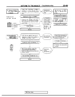 Preview for 755 page of Mitsubishi 1989 Galant Service Manual