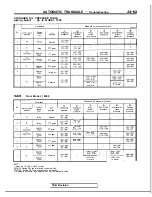 Preview for 759 page of Mitsubishi 1989 Galant Service Manual