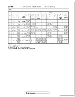 Preview for 760 page of Mitsubishi 1989 Galant Service Manual