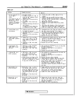 Preview for 763 page of Mitsubishi 1989 Galant Service Manual