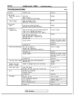 Preview for 874 page of Mitsubishi 1989 Galant Service Manual